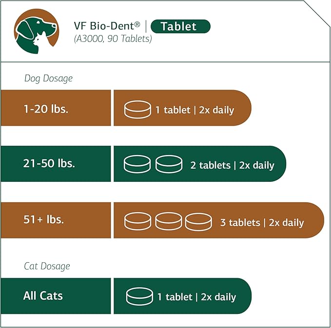 Standard Process - VF Bio-Dent for Pets - Support Oral Health for Dogs and Cats - with Calcium, Phosphorus, Manganese - 90 Tablets