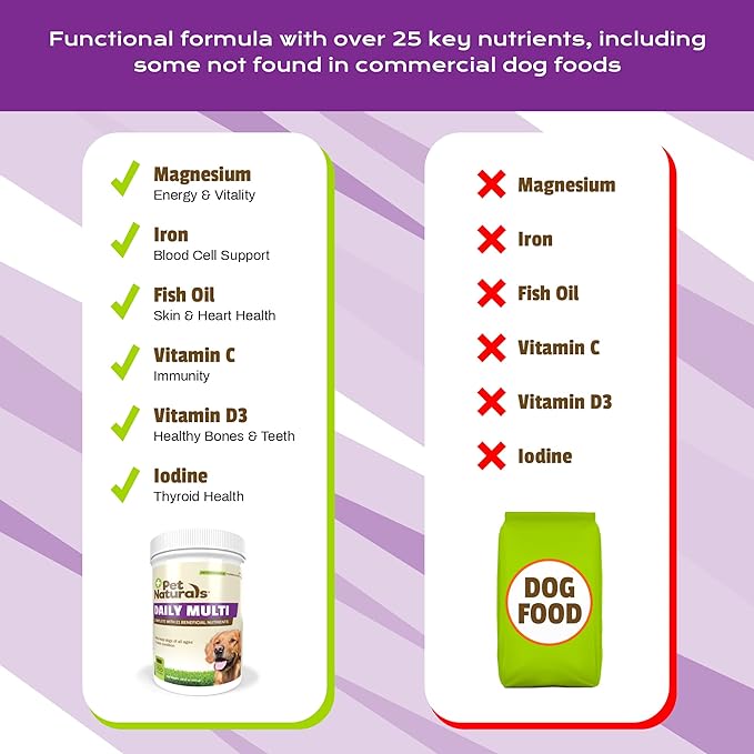 Pet Naturals Daily Multivitamin for Dogs, Veggie Flavor, 150 Chews - Yummy Chews with Amino Acids, and Antioxidants - Supports Energy, Metabolic Function and Pet Wellness