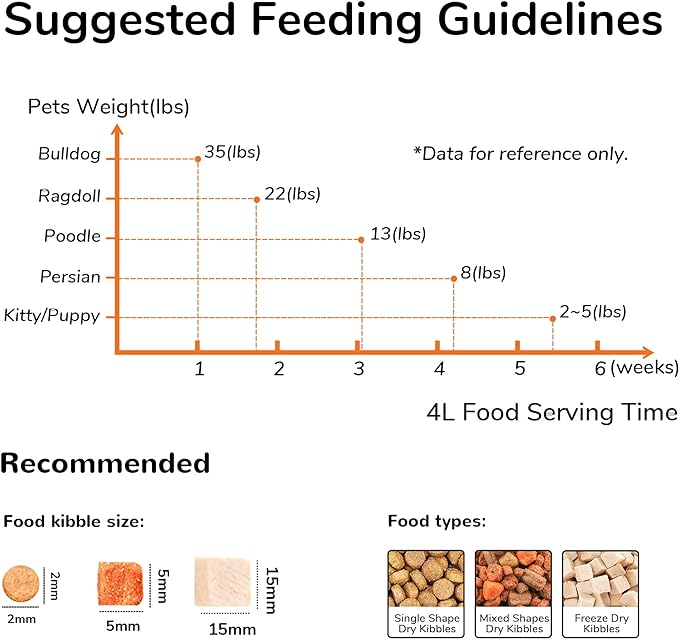 FUKUMARU Automatic Cat Feeder, 2 in 1 Automatic Pet Feeders with Camera and Audio, Support DIY Meals and Timed Control WiFi Cat Food Dispenser, Suit for Cat and Dog