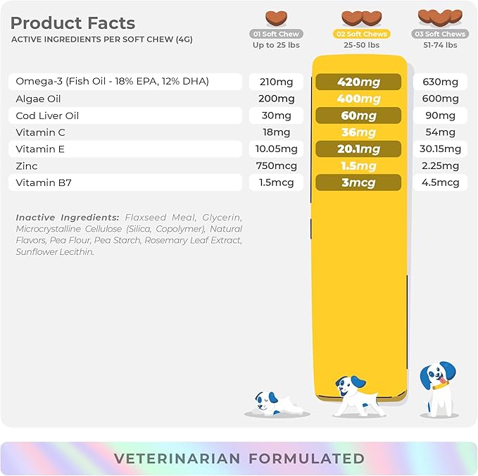 Omega 3 Fish Oil for Dogs - 90 Soft Chews - with Cod Liver Oil, Algae Oil, EPA & DHA Fatty Acids for Dog Shedding, Itchy, Dry Skin, Joint & Heart Support (Soft Chews)