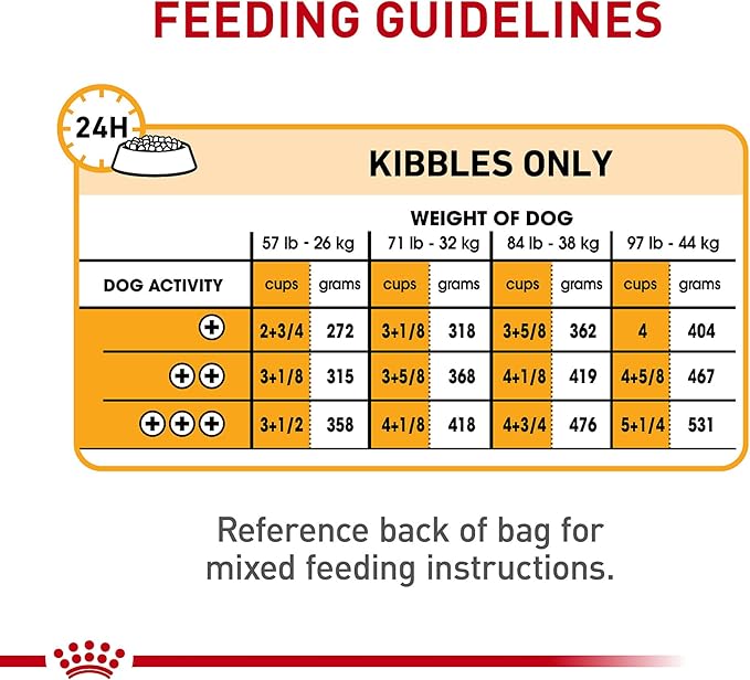 Royal Canin Large Sensitive Skin Care Dry Dog Food, 30 lb bag