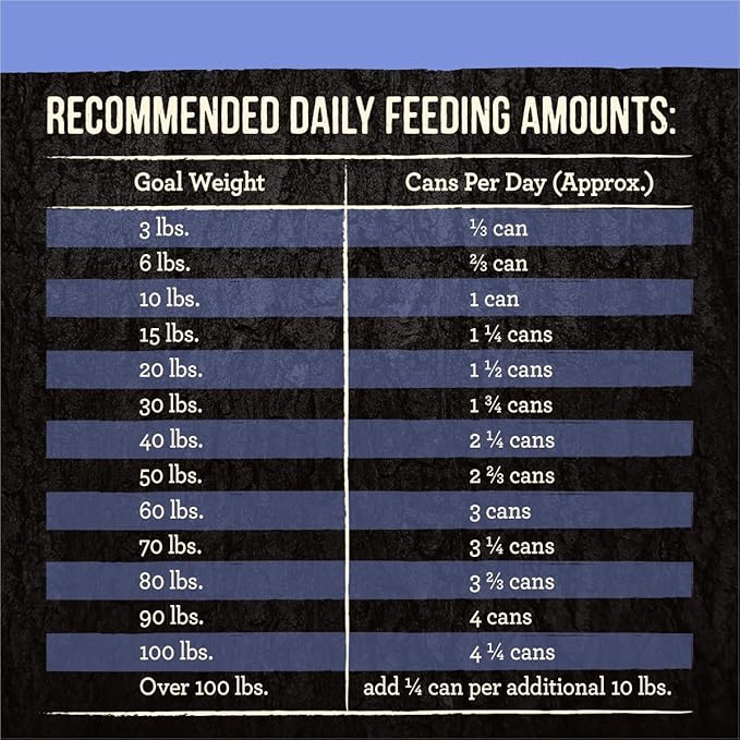 Merrick Backcountry Grain Free Premium Canned Dog Food, Soft And Healthy Wet Recipe, Real Chicken Dinner - (Pack of 12) 12.7 oz. Cans