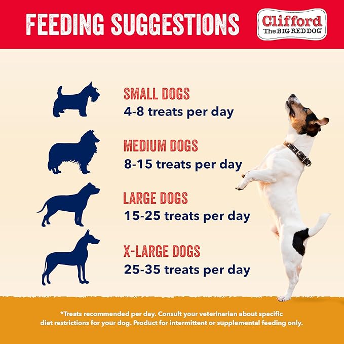 Clifford® Chicken Training Treats for Dogs | Soft Dog Treats Healthy for All Breed Sizes | Puppy Training Treats, Grain Free, High Protein, Rawhide Free Dog Chews - Just Two Ingredients (20oz)