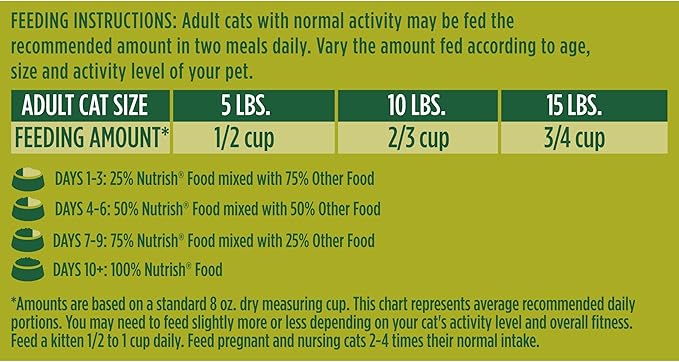 Rachael Ray Nutrish Premium Natural Dry Cat Food with Added Vitamins, Minerals & Other Nutrients, Real Chicken & Brown Rice Recipe, 6 Pound Bag