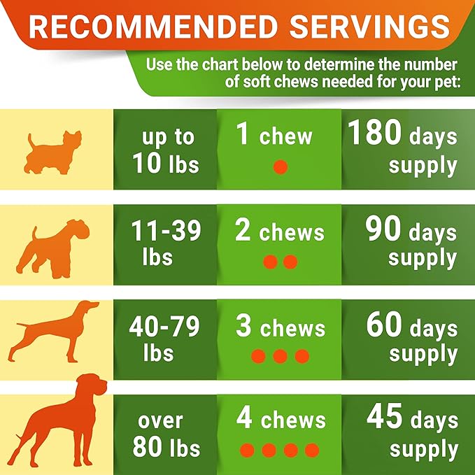 Glucosamine Treats for Dogs - Joint Supplement w/ Omega-3 Fish Oil - Chondroitin, MSM - Advanced Mobility Chews - Joint Pain Relief - Hip & Joint Care - Chicken Flavor - 180 Ct - Made in USA