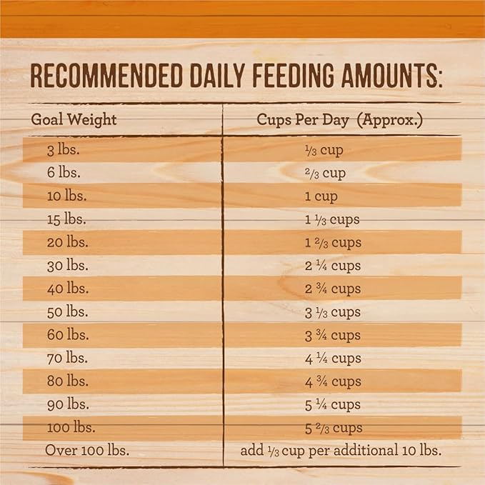 Merrick Healthy Grains Freeze Dried Raw Coated Kibble, Natural High Protein Dog Food, Chicken and Brown Rice - 22.0 lb. Bag