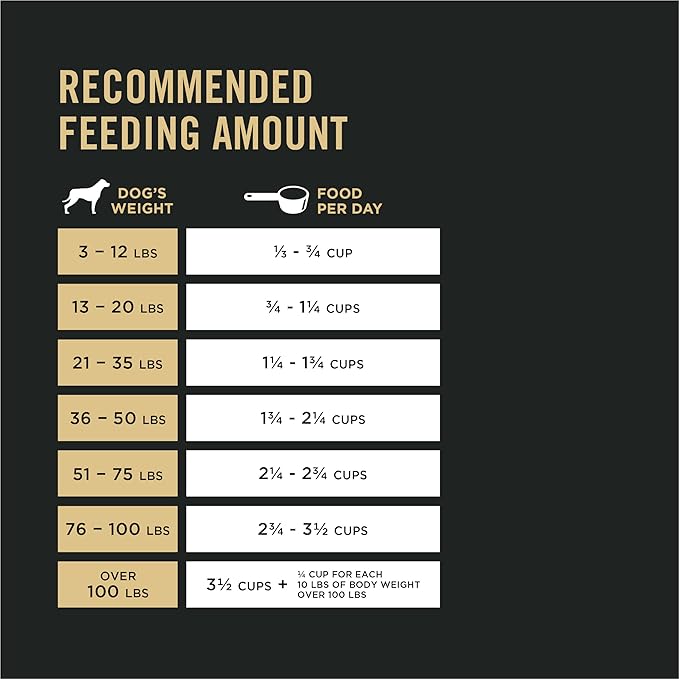 Purina Pro Plan SPORT Adult 7+ Performance 30/17 Chicken & Rice Forumula Dry Dog Food - 16 lb. Bag