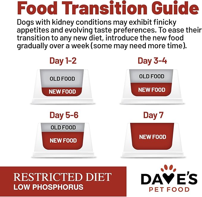 Dave's Pet Food Kidney Support for Dogs with Renal Support (Tuna Pate), Wet Renal Dog Food, Non-Prescription Low Phosphorus, Added Vitamins & Minerals, Vet Formulated (5.5 oz, Pack of 12)