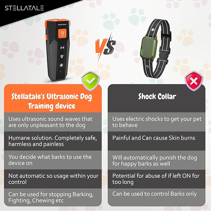 Dog Bark Deterrent & Training Device | 4 Modes| Variable Frequency | Indoor & Outdoor use | Rechargeable | Harmless Barking Control | Stops Barking, Fighting, Chewing | Highly Effective