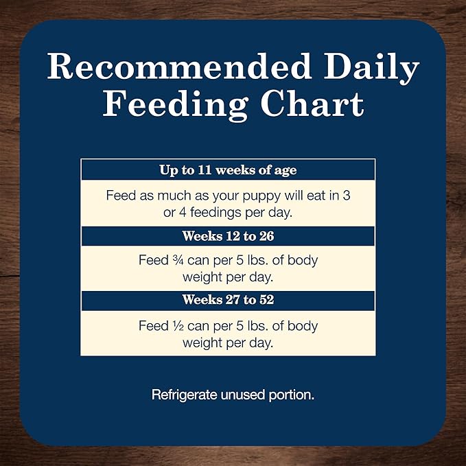 Blue Buffalo Homestyle Recipe Puppy Wet Dog Food, Made with Natural Ingredients, Chicken Dinner with Garden Vegetables & Brown Rice, 12.5-oz. Cans (12 Count)