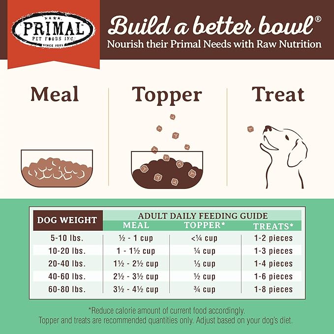 Primal Freeze Dried Dog Food Pronto, Chicken; Scoop & Serve, Complete & Balanced Meal; Also Use As Topper or Treat; Premium, Healthy, Grain Free, High Protein Raw Dog Food (25 oz, 2-pack)