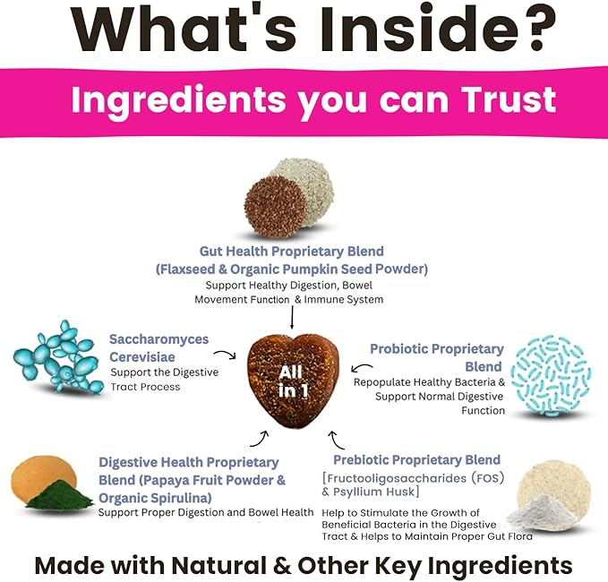 Digestive Support Probiotics, Prebiotics, Postbiotics for Dogs | Soft Chews Supplements for Itchy Skin, Ears, Paw Licking | Natural Enzymes for Canine Gut Health, Diarrhea & Bowel Support