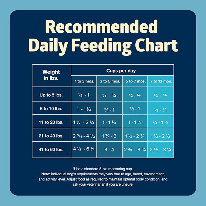 Blue Buffalo Freedom Grain-Free Puppy Dry Dog Food with DHA, Complete & Balanced Nutrition for Puppies, Made in the USA, Chicken & Potatoes, 24-lb. Bag