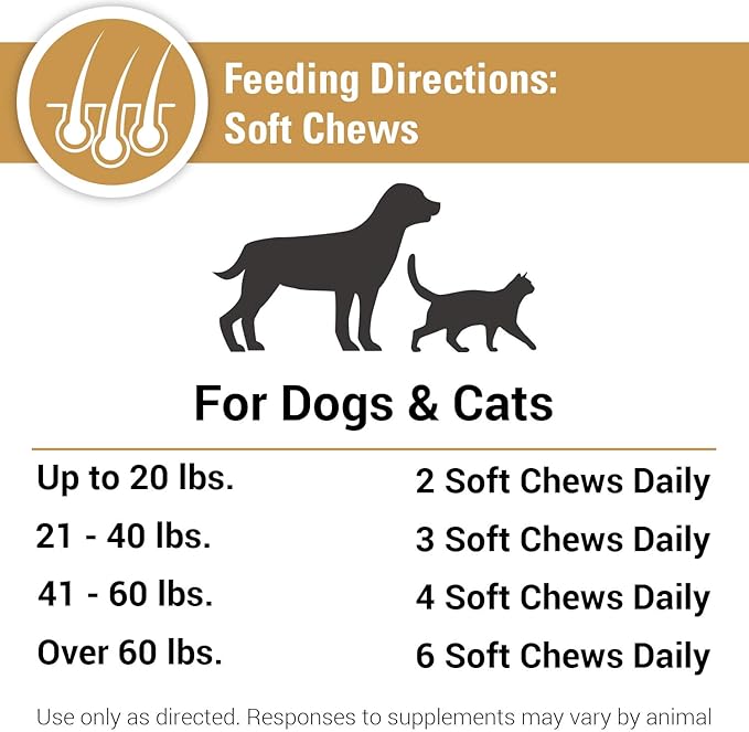 Vet Classics Salmon Oil Pet Supplement for Healthy Skin, Glossy Coats – Dog Coat Supplement, Cat Skin Supplement – Includes Omega-3, 6, 9, Source of DHA, EPA – Soft Chews 90 Ct.