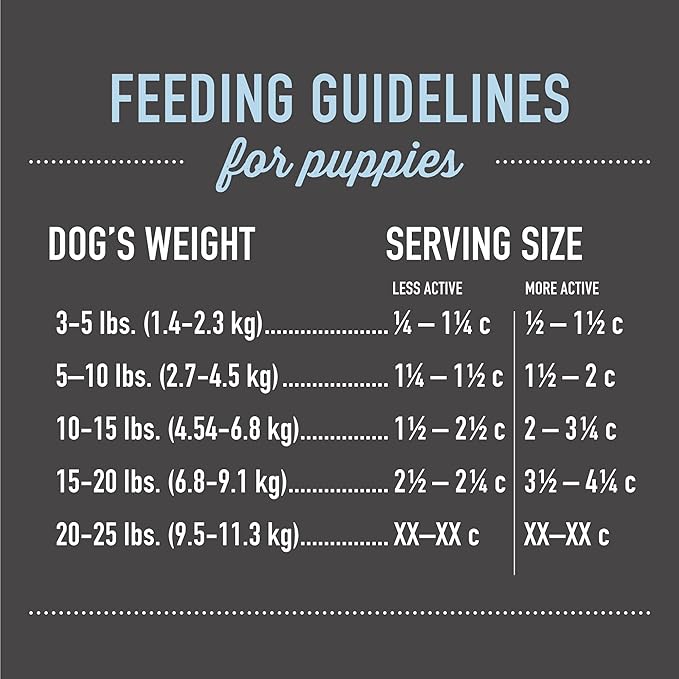 Tiki Dog Born Carnivore Baby for Dogs, Chicken, Peas and Lentils Recipe, Grain-Free Dry Dog Food Baked with Fresh Meat & Superfoods, For Puppies 5 weeks and older, 3.5 lbs. Bag - SKU 10864