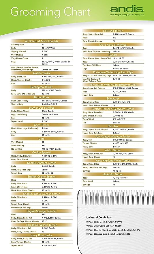 Andis Clipper Combs for Small Pets, Blue, (Pack of 9) (12860)