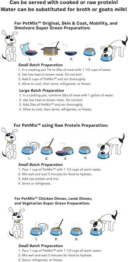 Healthy Dogma - Original PetMix - Grain-Free Human-Grade Food for Small and Large Breeds - for Dogs with Allergies (10 lbs)