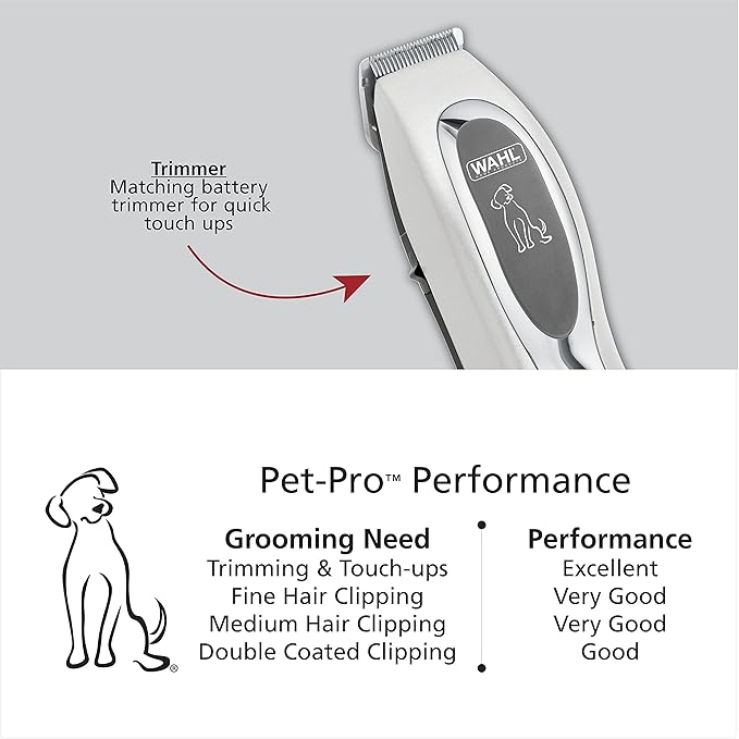 Wahl Pet-Pro Corded Clipper & Battery Trimmer Pet Grooming Combo Kit for Dogs with Light to Thick Coats, The Brand Used by Professionals - Model 9284