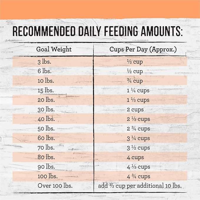 Merrick Backcountry Healthy Grains Premium Dog Food Kibble with Freeze Dried Raw Pieces, Pacific Catch Recipe - 4.0 lb. Bag