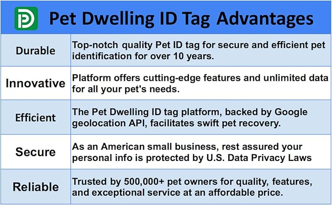 Smart NFC - QR Code Pet ID Tags - Dog Tags and Cat Tags: Instant Online Profile Access and Scan Location Email Alerts