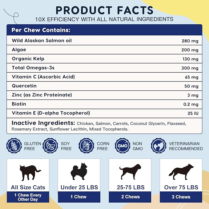 Omega 3 for Dogs with Salmon Oil, 117 Chewable Fish Oil for Dogs Skin and Coat - Dog Allergy Relief, Hot Spot Treatment, Anti Shedding, Hip & Joint Support with EPA & DHA, Biotin, Vitamin E