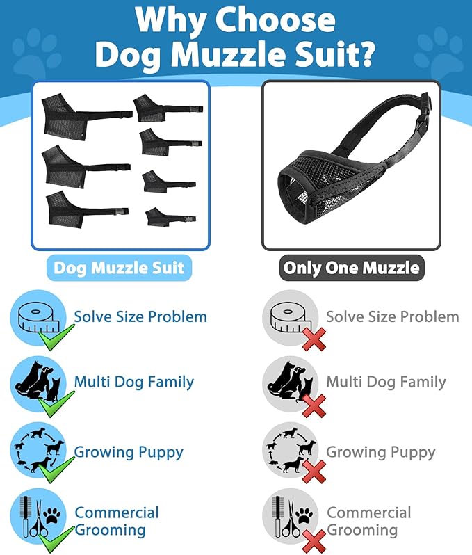 LUCKYPAW Dog Muzzle Suits for Small Medium Large Dogs, Mesh Muzzle Pack for Dogs Anti Biting Chewing, Breathable Dog Muzzle Sets with Adjustable Strap for Grooming Walking Vet Visiting(3 Pieces)