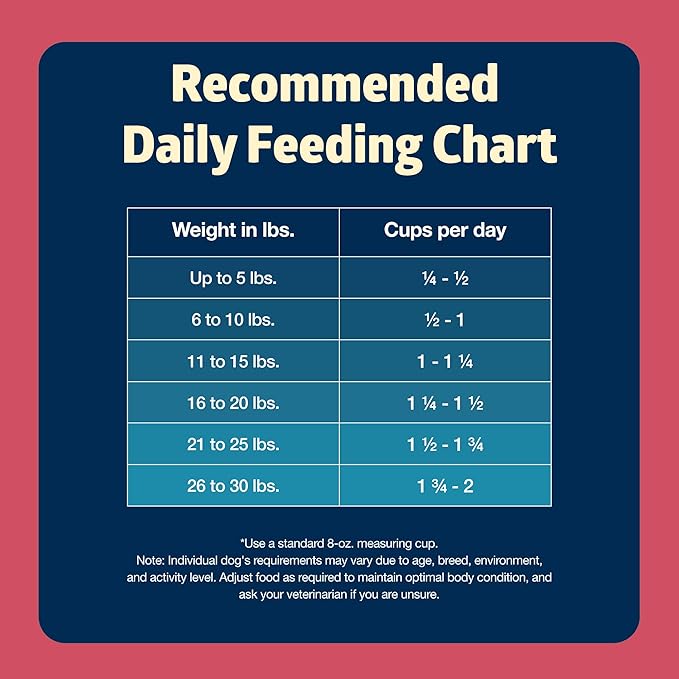 Blue Buffalo Freedom Grain-Free Small Breed Dry Dog Food, Supports High Energy Needs, Made in the USA With Natural Ingredients, Chicken & Potatoes, 4-lb. Bag