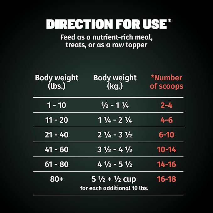 Bully Max Freeze-Dried Raw Dog Food Toppers for Puppies and Adult Dogs - Beef with Real Fruits & Veggies - Natural Meal Enhancers with Vitamins & Minerals - Feed as Puppy Treat or Dog Meal