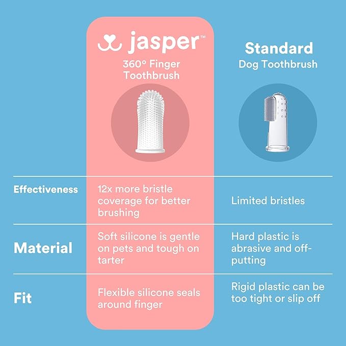 Jasper 360º Dog Toothbrush, Cat Toothbrush, Dog Tooth Brushing Kit, Dog Teeth Cleaning Kit, Dog Dental Care, for Use with Dog Toothpaste and Cat Toothpaste, 2-Pack Clear