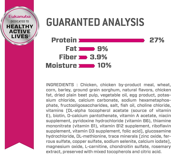 Eukanuba Fit Body Weight Control Medium Breed Dry Dog Food, 28 lb