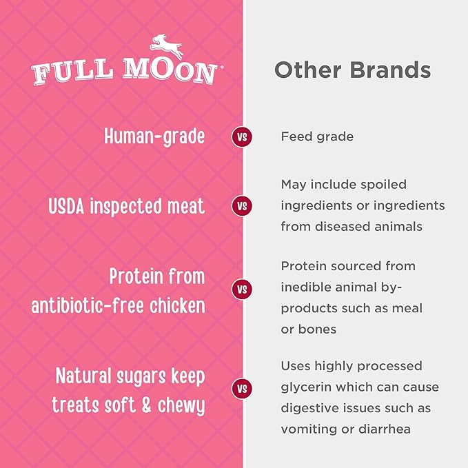 Full Moon Chicken Strips Healthy All Natural Dog Treats Human Grade Made in USA Grain Free, 1.5 Pound (Pack of 1)