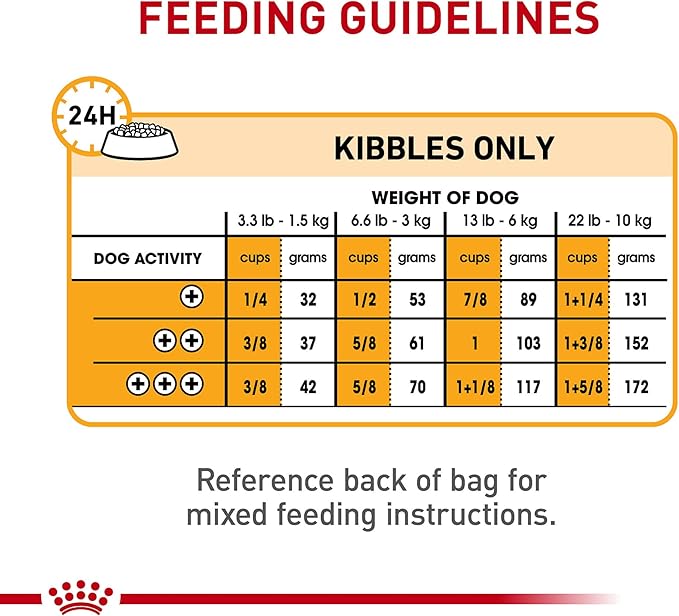 Royal Canin Small Sensitive Skin Care Dry Dog Food, 3 lb bag