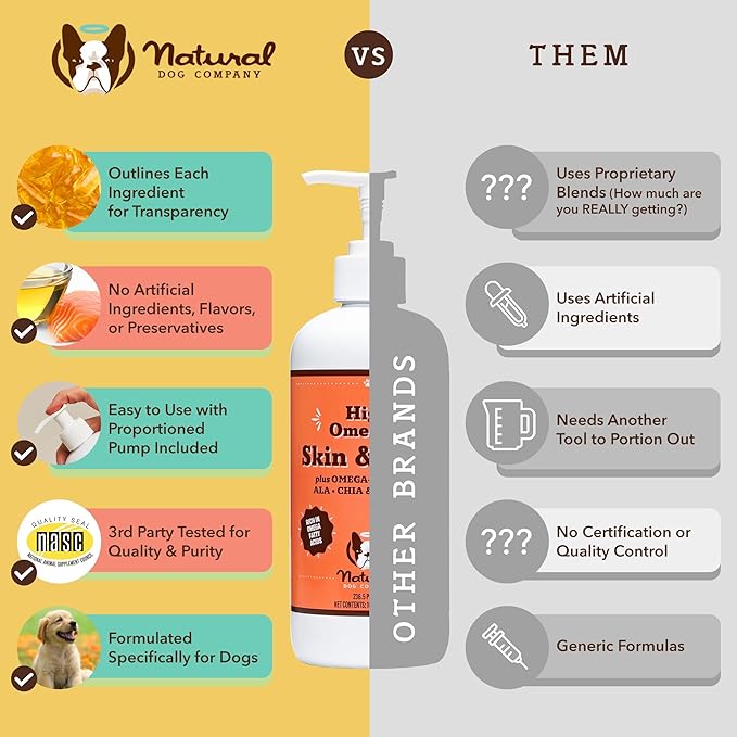 Natural Dog Company Skin & Coat Oil (16 oz.), Supports Skin Health, Fish Oil Supplements for Dogs, Soft Coat, Salmon Oil & Flaxseed Oil, Fatty Acids, Bottle of Dog Fish Oil with pump, Antioxidant