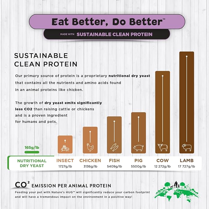 Nature's HUG Dry Dog Food | Sustainable Clean Protein | Supports Immune System | Grain Free | Non-GMO | Just Like Chicken Recipe | Hypoallergenic | 20lb Bags | Adult Toy & Small Breed Dogs