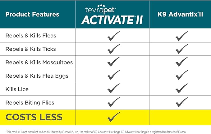 Activate II Flea and Tick Prevention for Dogs | 4 Count | Small Dogs 4-10 lbs | Topical Drops | 4 Months Flea Treatment