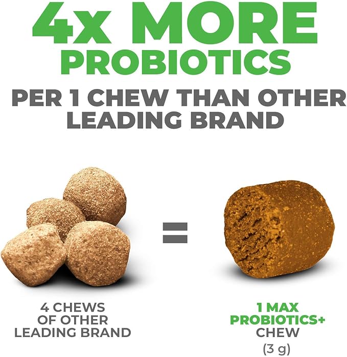 Mighty Petz MAX 5-in-1 Probiotics for Dogs - 4 Billion CFUs Probiotic Chews for Dogs and Digestive Enzymes + Prebiotic + Fiber. Gut Health, Anti Diarrhea, Allergy & Immunity Support