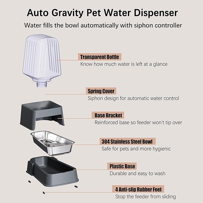Automatic Dog Water Dispenser, Gravity Cat Water Dispenser with Stainless Steel Bowl, 100% BPA-Free, 5L Large Capacity Pet Water Dispenser for Cats Dogs Pets