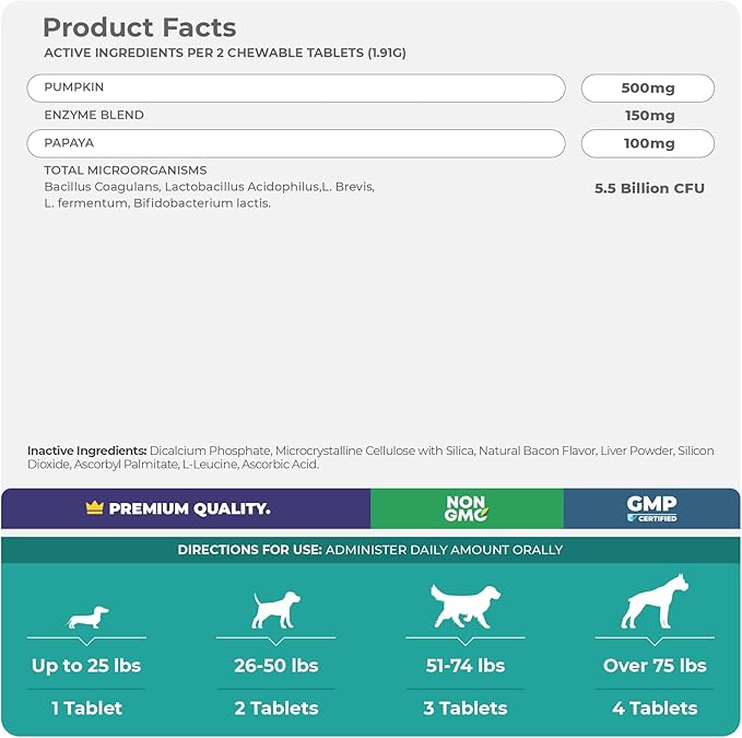 Probiotics for Dogs - 120 Chewable Tablets - Diarrhea & Gas Support for Dogs - 5.5 Billion CFUs with Digestive Enzymes and Prebiotics - Dog Allergies, Bad Dog Breath & Constipation Support