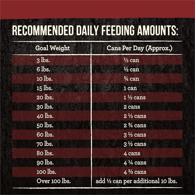 Merrick Backcountry Grain Free Premium Canned Wet Dog Food, Soft and Healthy Recipe, Chunky Beef Dinner - (Pack of 12) 12.7 oz. Cans