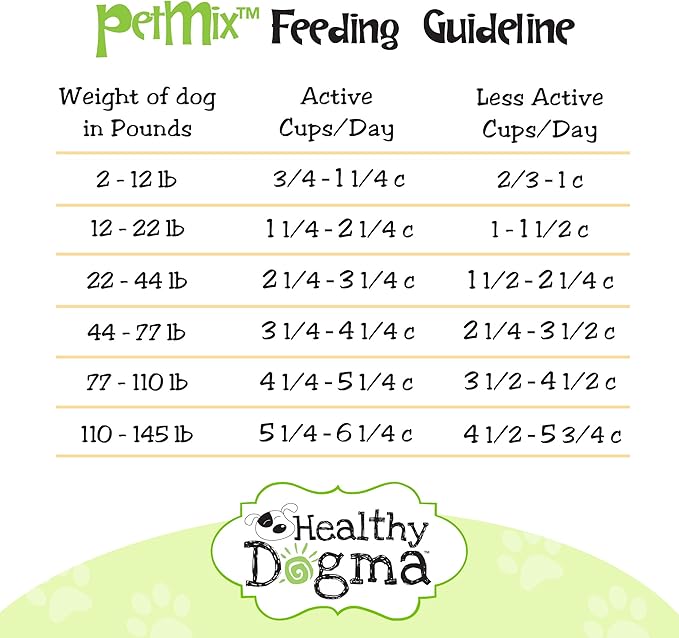 Healthy Dogma - PetMix Dehydrated Dog Food for Allergies - Grain Free, Freeze Dried, Raw, Homemade Dog Food (Chicken Dinner, 10 lbs)