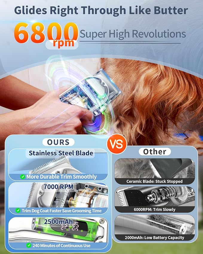 Dog Clippers for hair Grooming: Dog Grooming Clippers Kit for Thick Heavy Coats - Cordless Pet Hair Shaver - Professional Low Noise Electric trimmer