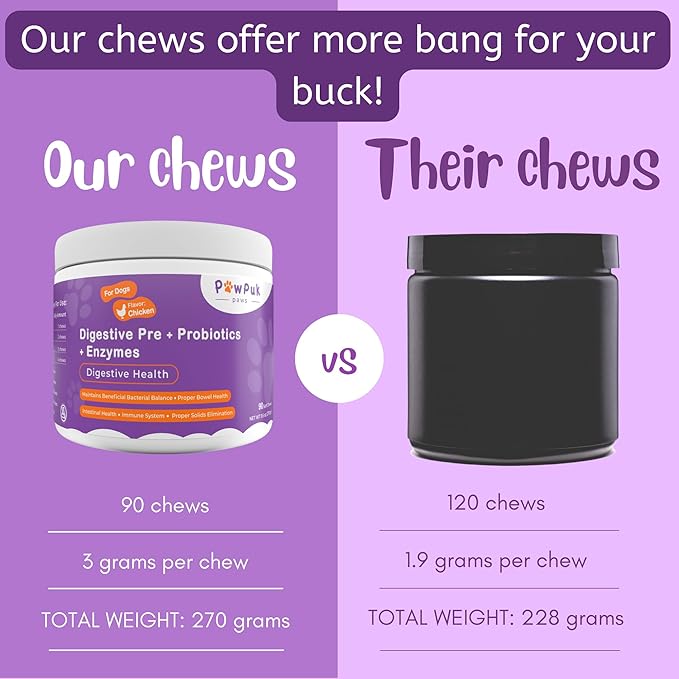 Digestive Supplements for Dogs, Vitamins, Inulin - Beneficial Bacterial Balance, Fiber, Probiotics - Healthy Gut Microbes, Bowel, Intestinal, Immune Support, Proper Solids Elimination