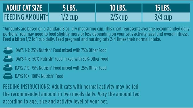 Rachael Ray Nutrish Premium Natural Dry Cat Food with Added Vitamins, Minerals & Other Nutrients, Real Salmon & Brown Rice Recipe, 3 Pound Bag
