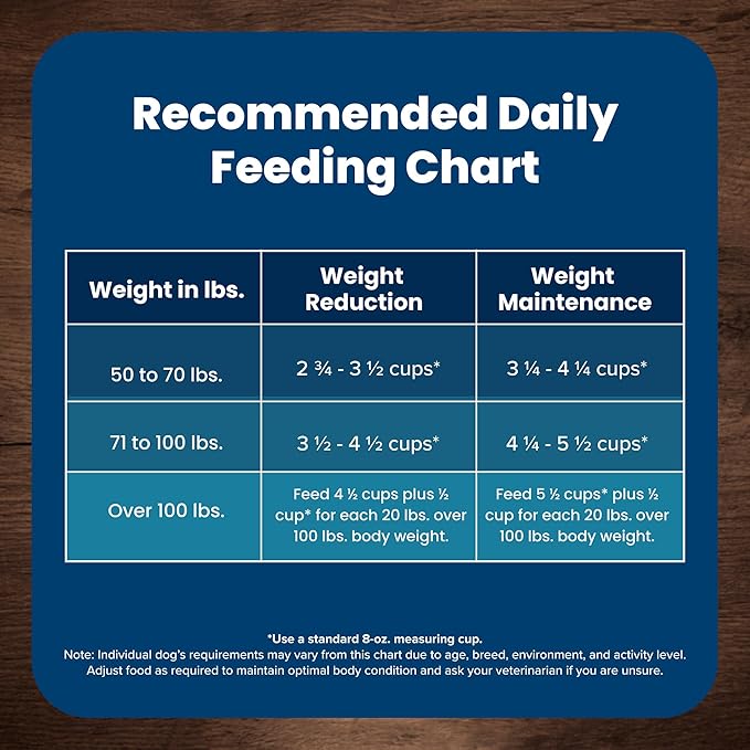 Blue Buffalo Life Protection Formula Healthy Weight Large Breed Adult Dry Dog Food for Weight Control, Made with Natural Ingredients, Chicken & Brown Rice Recipe, 30-lb. Bag