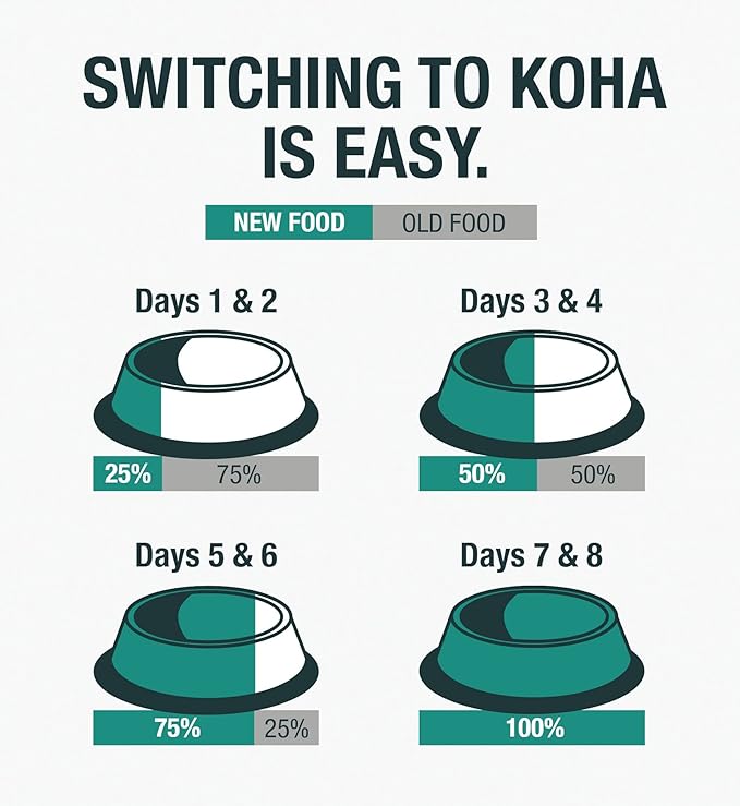 KOHA Pure Shreds Dog Food, 5 Flavors Variety Pack, Wet Food for Picky Eaters, Low Fat, High Protein, 12.5oz Cans, 6 Pack, 5.82 pounds