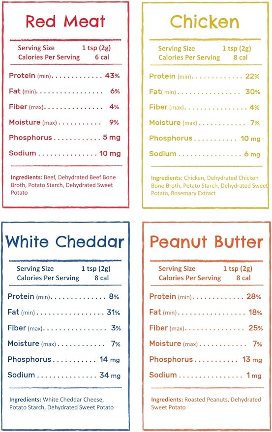 Flavors Food Topper for Dogs - All 4 Recipes Gift Pack - Natural, Grain Free - Perfect Seasoning, Gravy, and Kibble Sprinkle for Picky Dog- 3.1oz Bottles