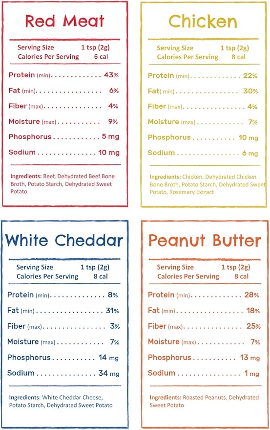 Flavors Food Topper for Dogs - All 4 Recipes Gift Pack - Natural, Grain Free - Perfect Seasoning, Gravy, and Kibble Sprinkle for Picky Dog- 3.1oz Bottles