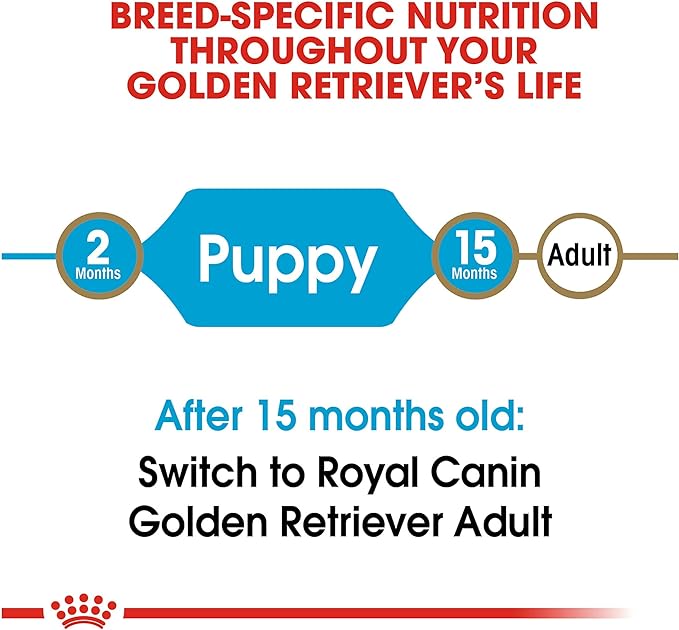 Royal Canin Golden Retriever Puppy Dry Dog Food, 30 lb bag