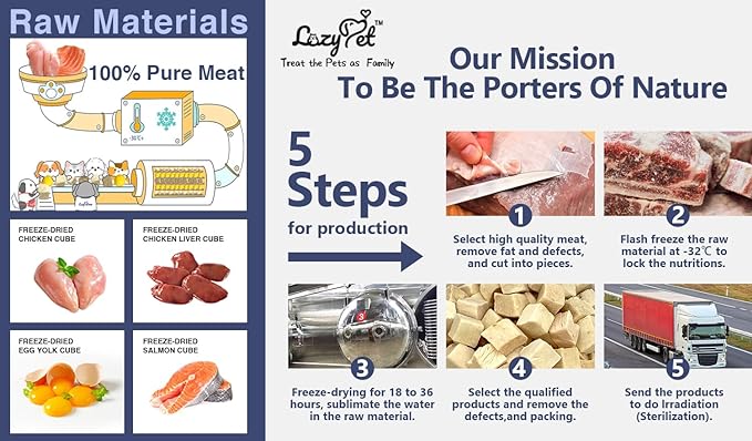 Freeze-Dried Chicken Training Treats for Dogs and Cats | 270 Treats, 4oz Single Ingredient, Raw, Healthy, All Natural, Recyclable Packaging (Chicken)