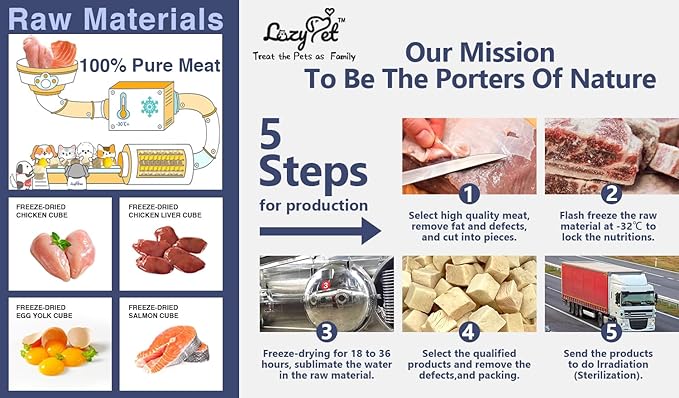 Freeze-Dried Chicken Training Treats for Dogs and Cats | 270 Treats, 4oz Single Ingredient, Raw, Healthy, All Natural, Recyclable Packaging (Chicken Liver)